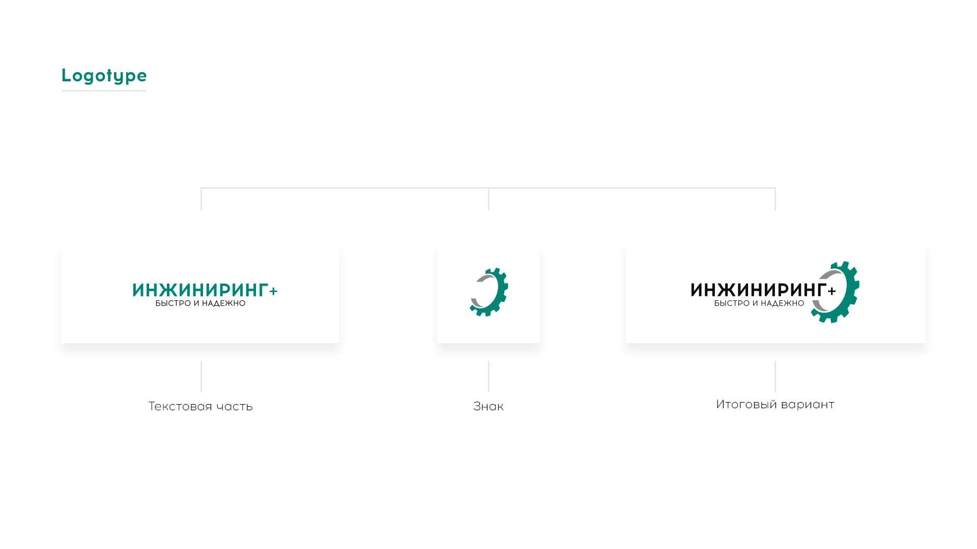 ИНЖИНИРИНГ+ — конструкция логотипа: текст, знак, итоговый вариант